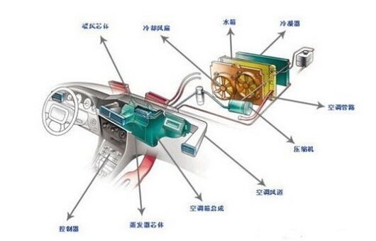 高效粘膠——空調壓縮機用膠方案